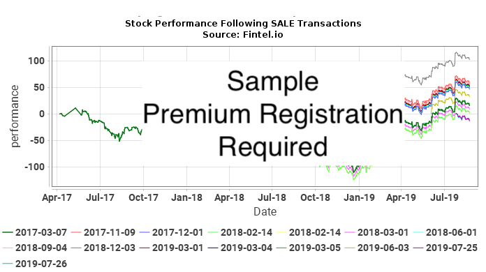 GRPN / Groupon, Inc. Insider Trades